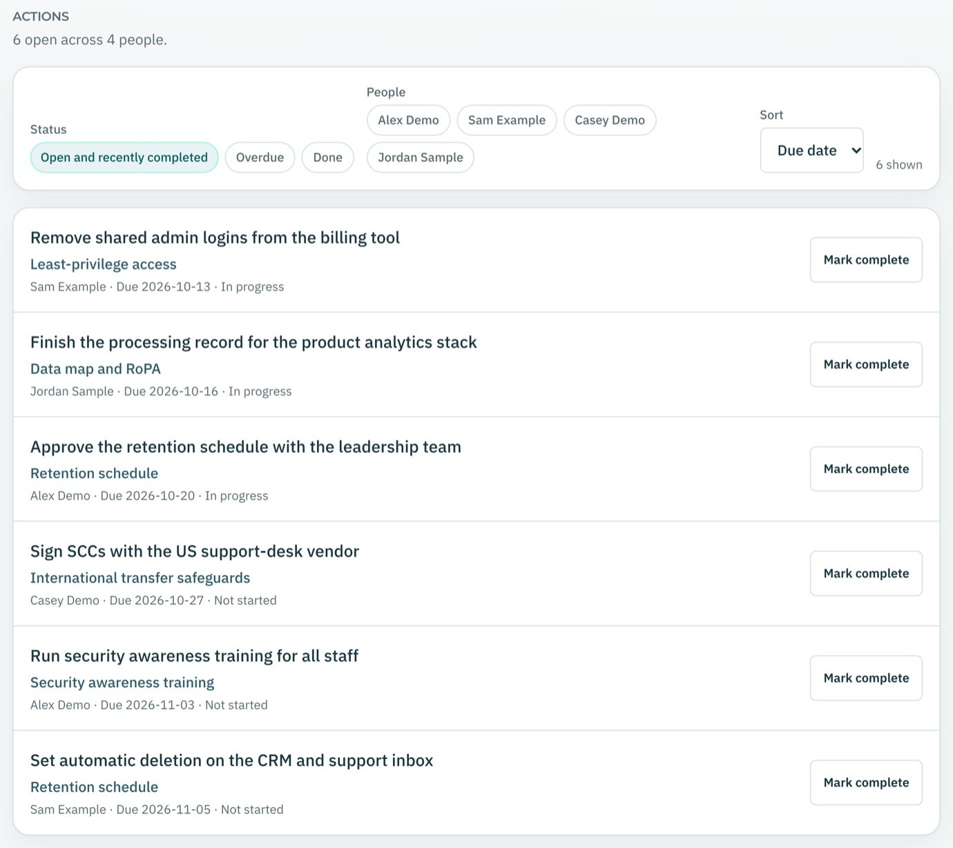 Demo actions list: six open actions such as finishing the processing record and signing SCCs with a vendor, each with an owner, a due date and a status